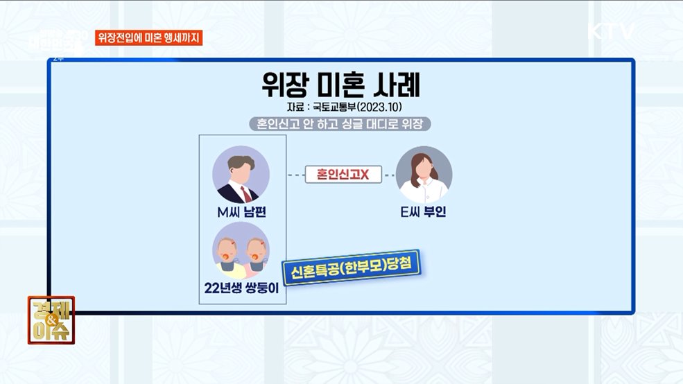 부정청약 꼼짝 마! [경제&#38;이슈]