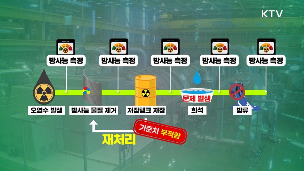 후쿠시마 오염수 팩트체크 Ep.7 - 후쿠시마 오염수 VS 국내 원전 방류수 처리방식,결과 비교