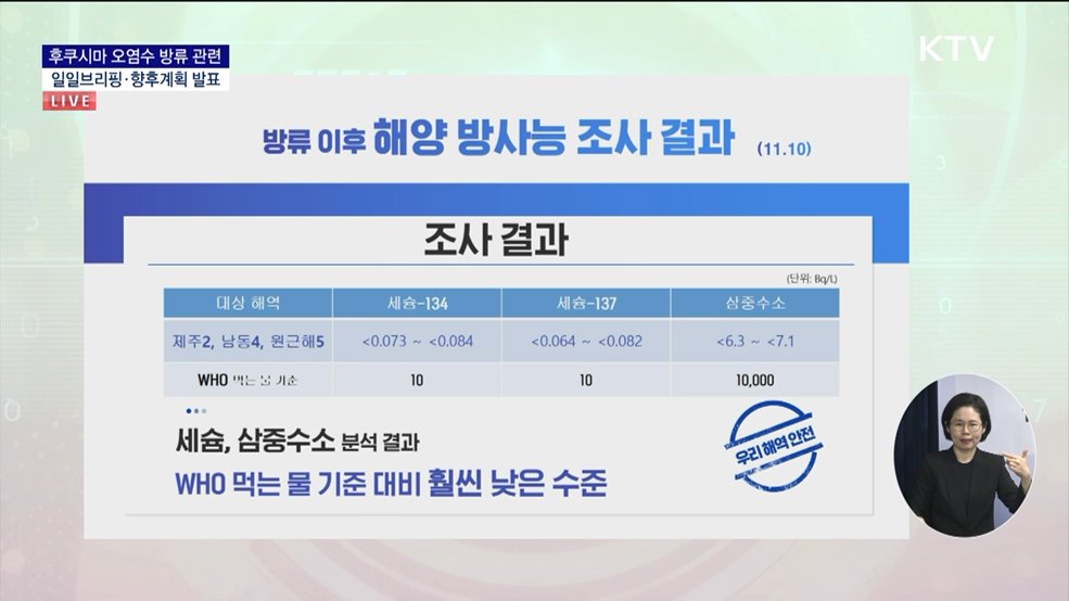 후쿠시마 오염수 방류 관련 일일 브리핑·향후계획 발표 (23. 11. 10. 11시)