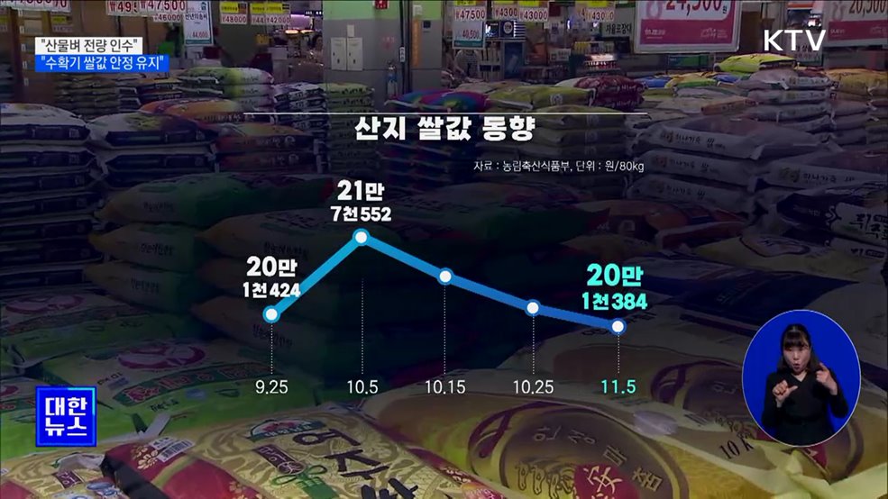 &#34;산물벼 전량 인수···수확기 쌀값 안정 유지할 것&#34;