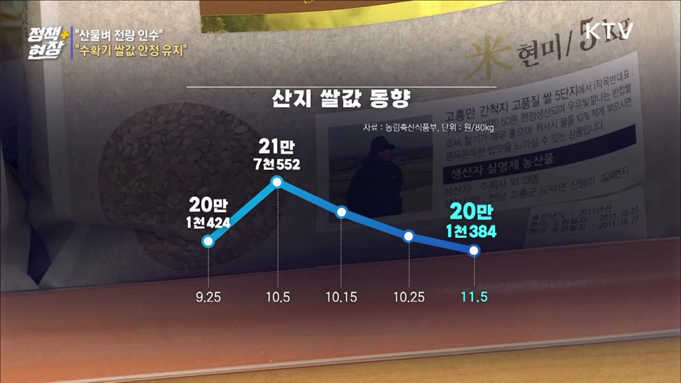 "산물벼 전량 인수···수확기 쌀값 안정 유지할 것"