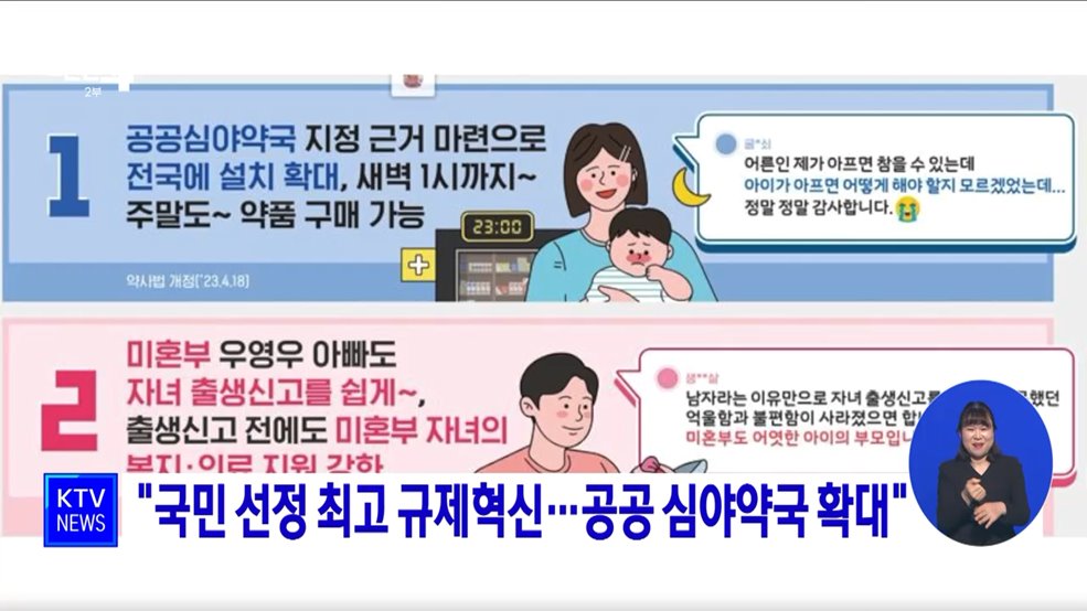 "국민 선정 최고 규제혁신···공공 심야약국 확대"