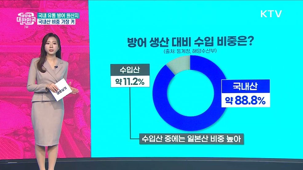 국내에서 판매되는 방어는 대부분 &#39;일본산&#39;? [정책 바로보기]