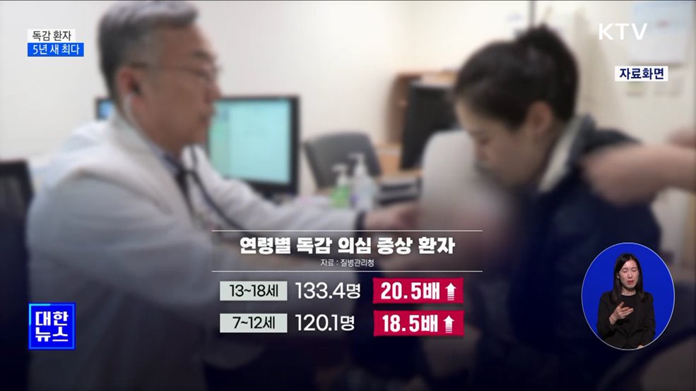 독감 환자 5년 새 최다···소아·청소년 유행세 커