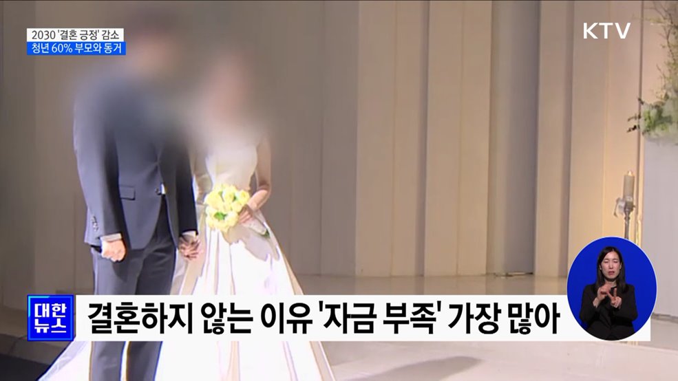 20대 여성 27&#37;만 &#39;결혼 긍정&#39;···청년 10명 중 6명 부모와 동거