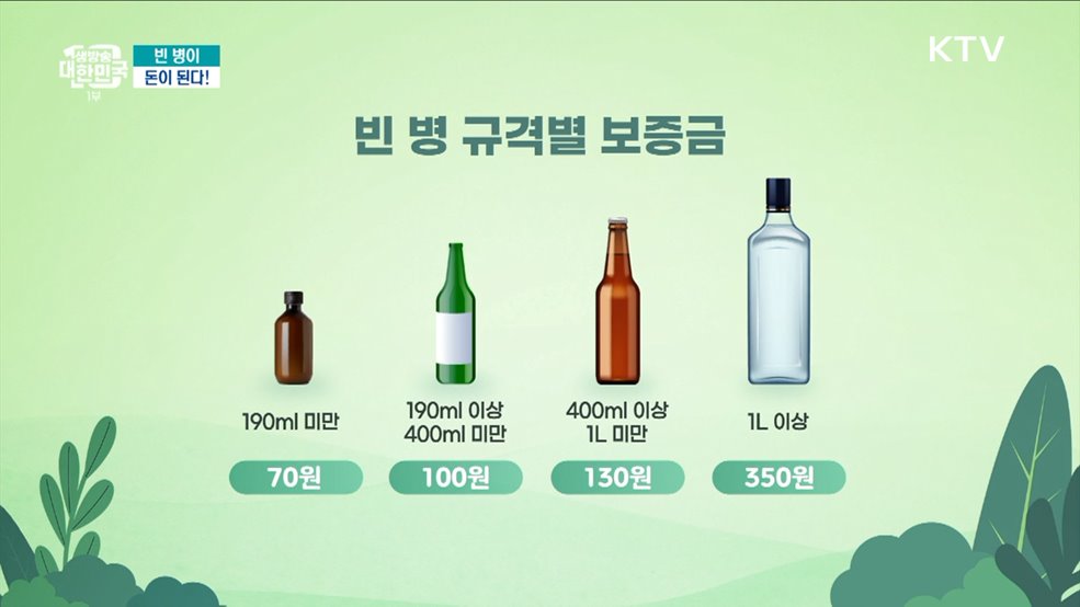 빈 병이 돈이 된다 [돈이 보이는 VCR]