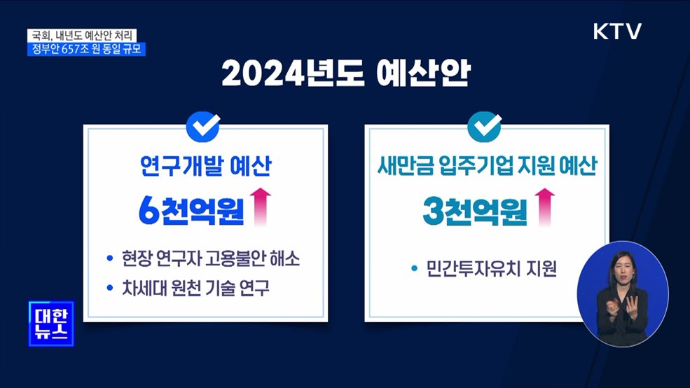 내년도 예산안 국회 통과···656조 6천억 원 규모