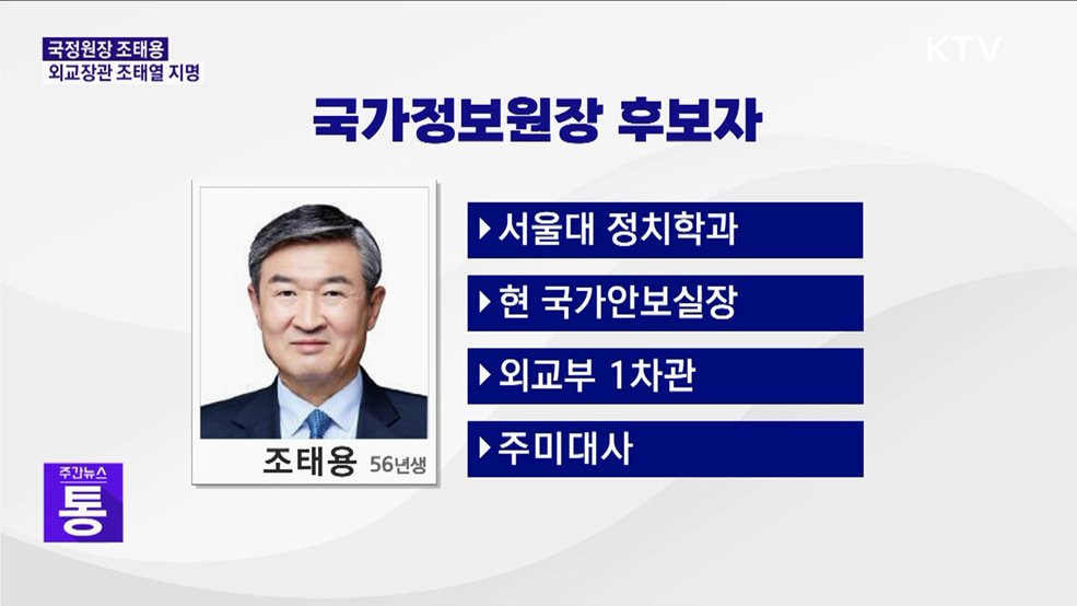 국정원장 조태용·외교장관 조태열 지명···안보실 3차장 신설