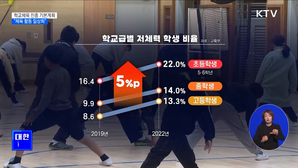 초등학교 1·2학년 &#39;체육&#39; 분리···&#34;학교 체육 활동 활성화&#34;