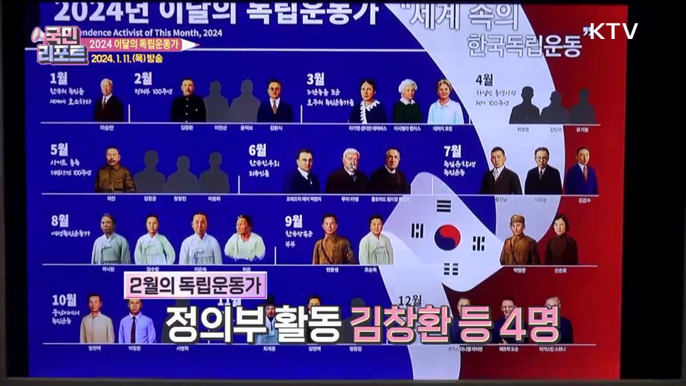 올해 '이달의 독립운동가' 38명 선정