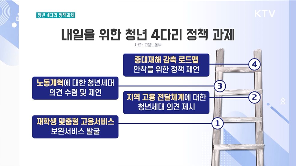 청년보좌역·2030 자문단 1년···성과와 과제는?