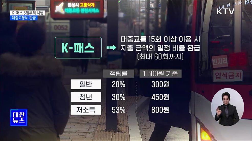 대중교통비 환급 &#39;K-패스&#39; 5월부터 시행 [정책현장+]