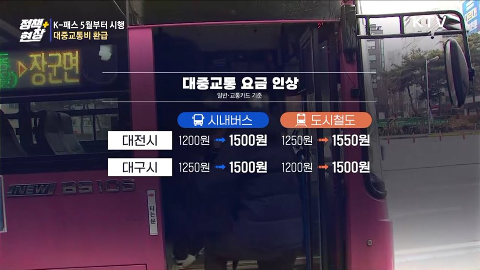 대중교통비 환급 'K-패스' 5월부터 시행