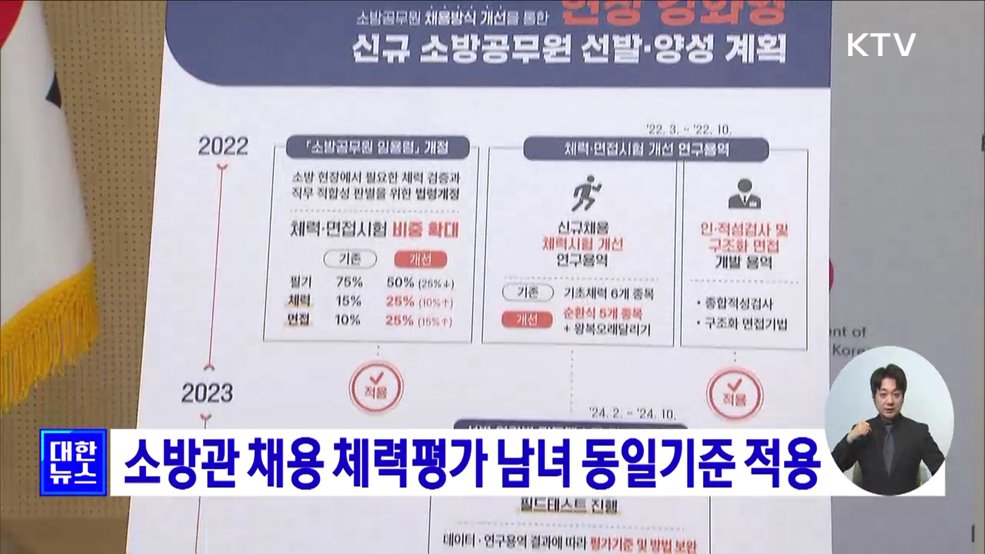 소방관 채용 체력평가 남녀 동일기준 적용