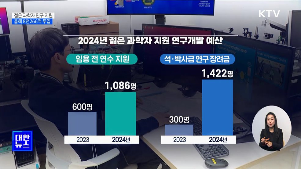 젊은 과학자 지원 확대···예산 8천266억 투입