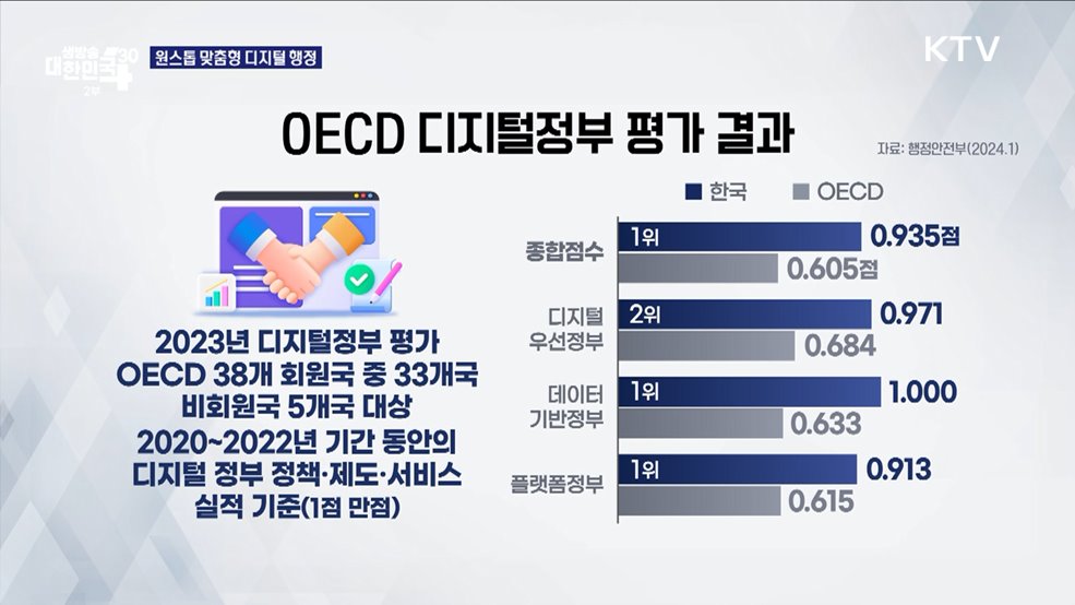 게임산업부터 행정·의료까지 국민 편익을 위한 &#39;디지털&#39; [경제&#38;이슈]