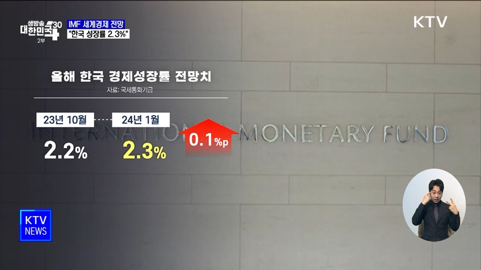 IMF, 올해 한국 경제 성장률 2.2&#37;→2.3&#37; 상향