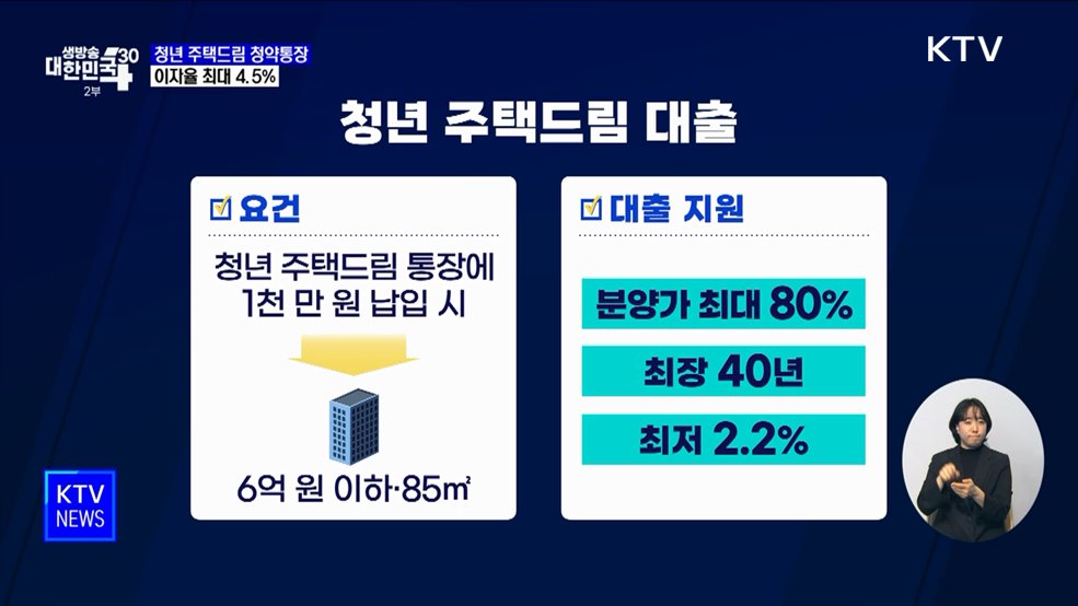 '청년 주택드림 청약통장' 출시···이자율 최대 4.5%