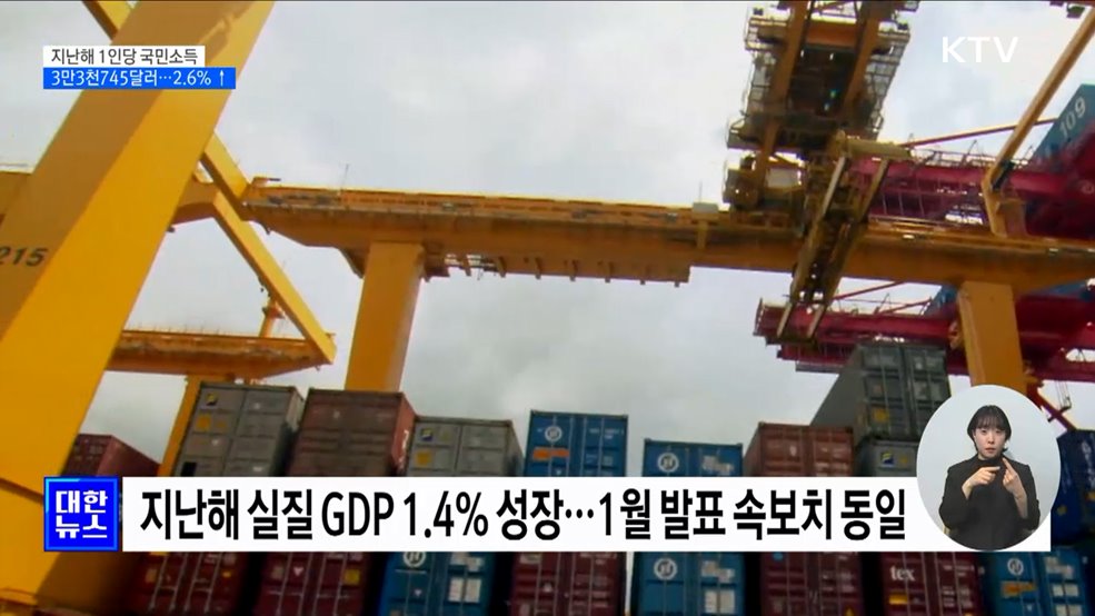 지난해 국민소득 3만3천45달러···1년 만에 &#39;2.6&#37;&#39;반등