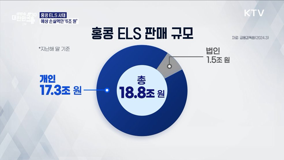 홍콩 ELS &#39;국민 재테크의 배신&#39;, 얼마나 배상 받을 수 있나 [경제&#38;이슈]