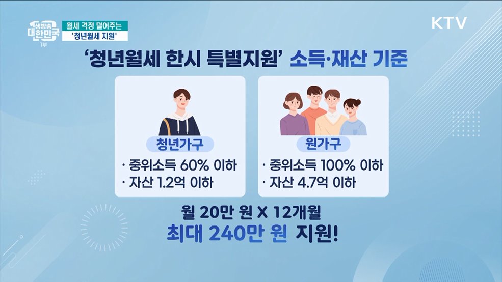 월세 걱정 덜어주는 &#39;청년 월세 지원&#39; [돈이 보이는 VCR]
