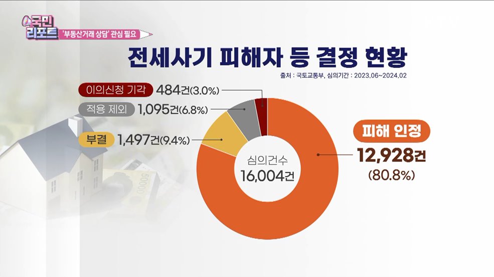 전세사기 속 '부동산거래 상담제' 관심 필요