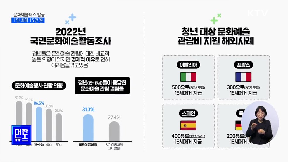 &#39;문화예술패스&#39; 발급···19세 1인당 최대 15만 원