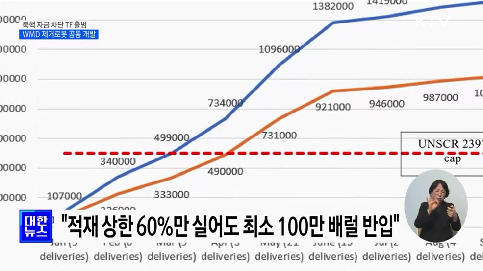 한미, &#39;강화된 차단 TF&#39; 출범···WMD 제거로봇 공동 개발