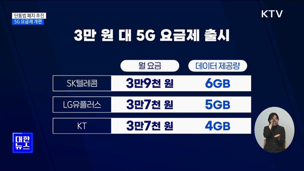 단통법 폐지 추진·5G 요금제 개편···통신비 부담 완화