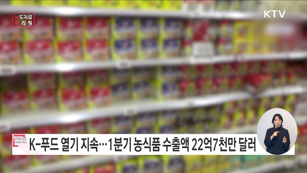 2024년도 1분기 농식품 수출액 22.7억불, 상승세 이어가