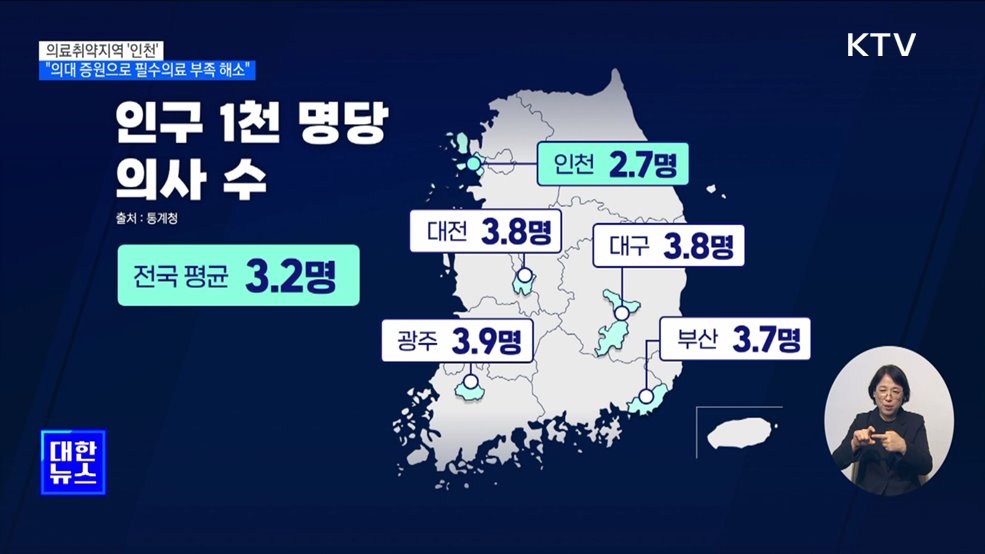 의료취약지역 '인천'···"의대 증원으로 필수의료 부족 해소"