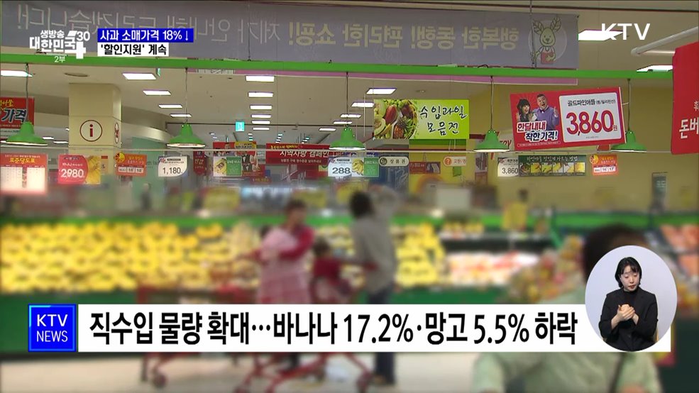 사과 소매가격 18% 하락···'할인지원' 계속