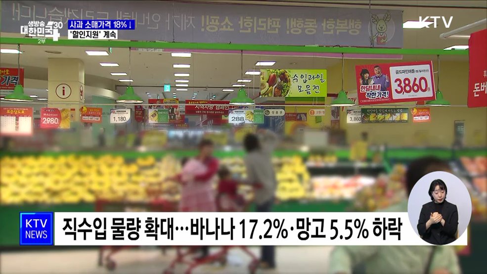 사과 소매가격 18&#37; 하락···&#39;할인지원&#39; 계속