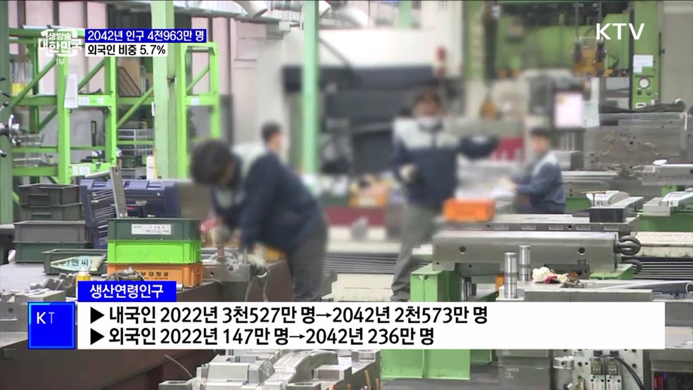 2042년 인구 5천만 명 아래로···외국인 비중 5.7%