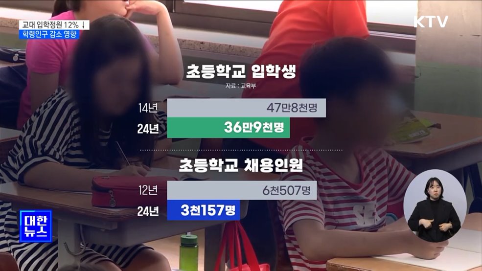 교대 입학정원 12% 감축···학령인구 감소 영향