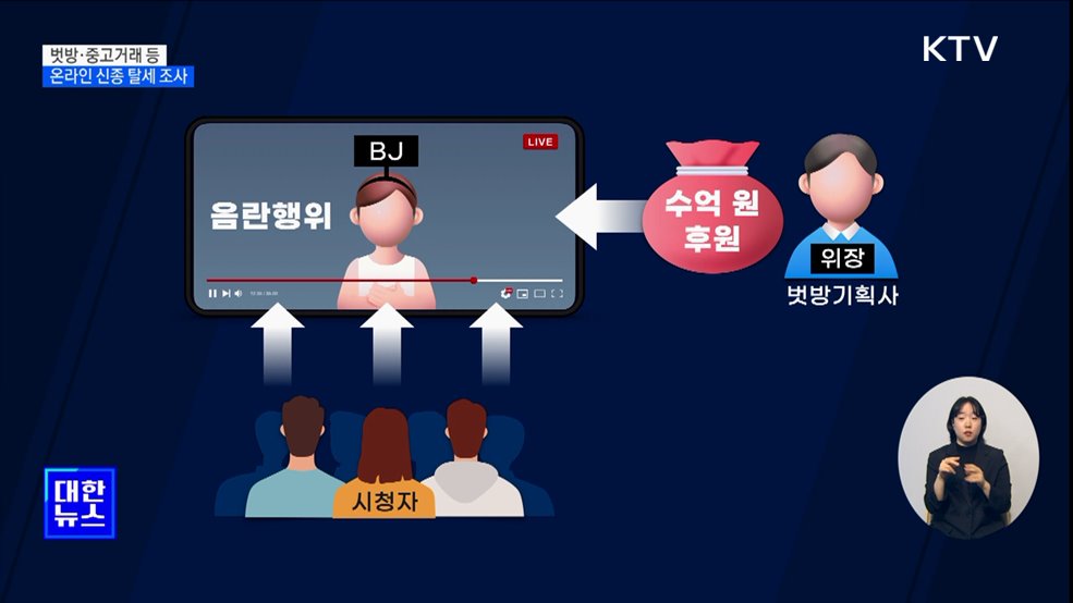 &#39;벗방&#39; 시청자 속여 번 돈 탈세···국세청에 덜미