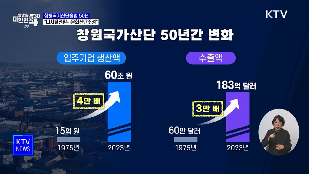 창원국가산단 출범 50년···한 총리 &#34;디지털 전환 지원&#34;