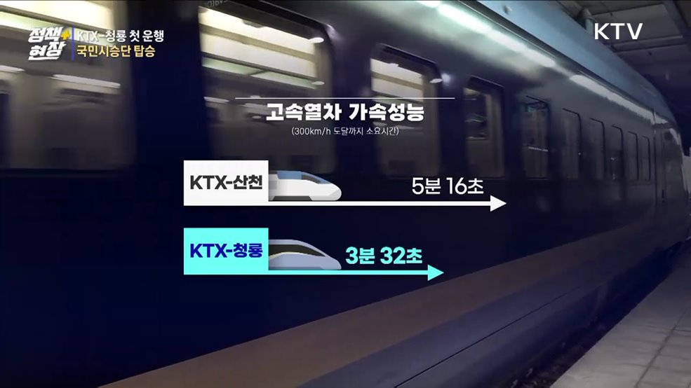 차세대 고속열차 KTX-청룡···국민과 함께 첫 운행