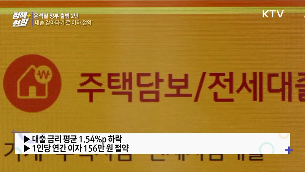 &#39;대출 갈아타기&#39;로 연이자 156만 원 절약···자산형성 지원