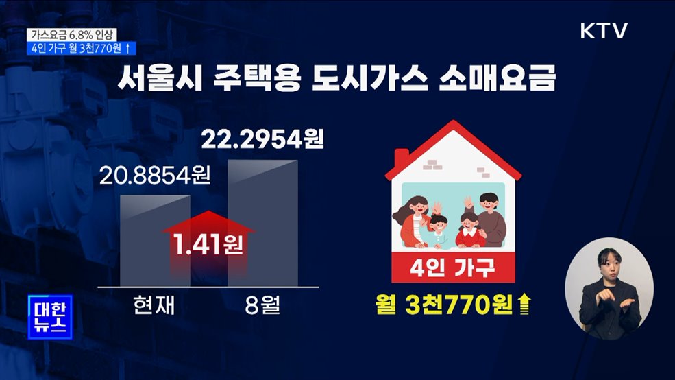 가스요금 6.8&#37; 인상···4인 가구 기준 월 3천770원 ↑
