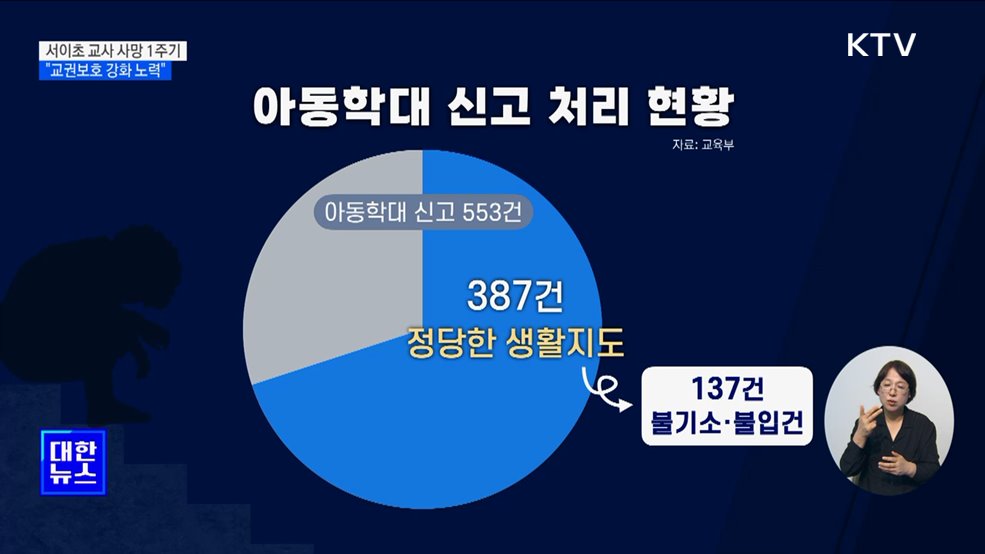 서이초 교사 사망 1주기···&#34;교권보호 강화 노력&#34;