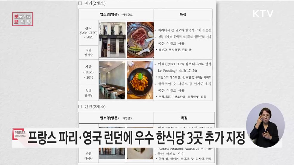 파리·런던 스타 한식당 &#39;K-미쉐린&#39; 3개소 지정