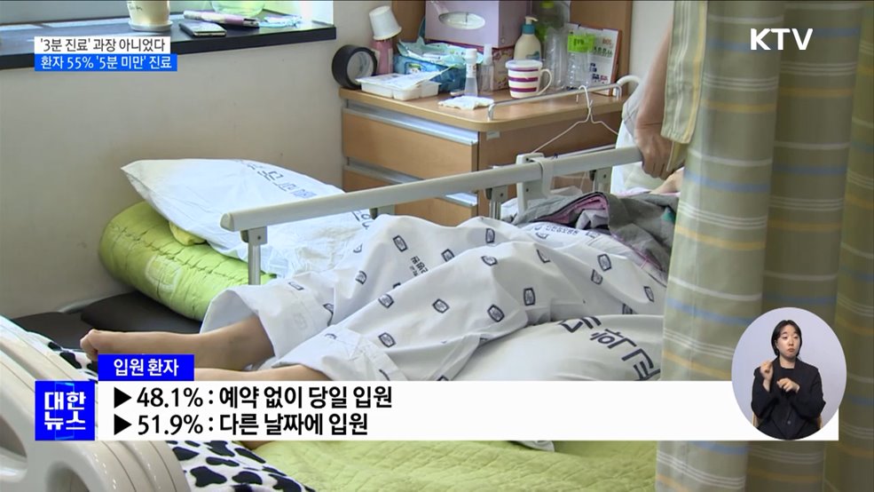 &#39;3분 진료&#39; 과장 아니었다···환자 55&#37; &#39;5분 미만&#39; 진료