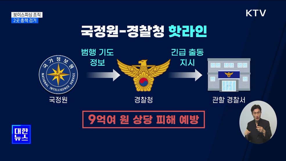 &#34;XXX 수사관입니다&#34;···보이스피싱 조직 2곳 총책 검거