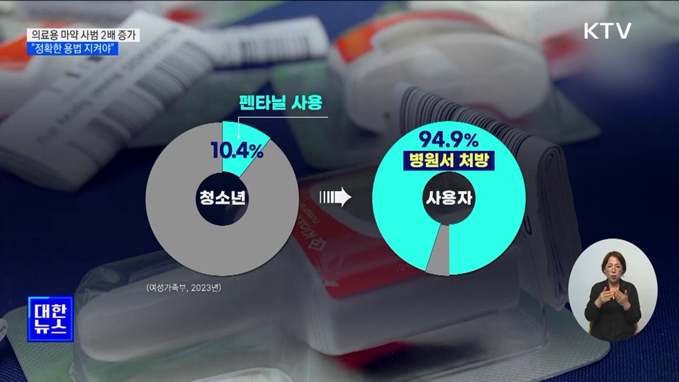 의료용 마약 사범 2배 증가···&#34;정확한 용법 지켜야&#34;