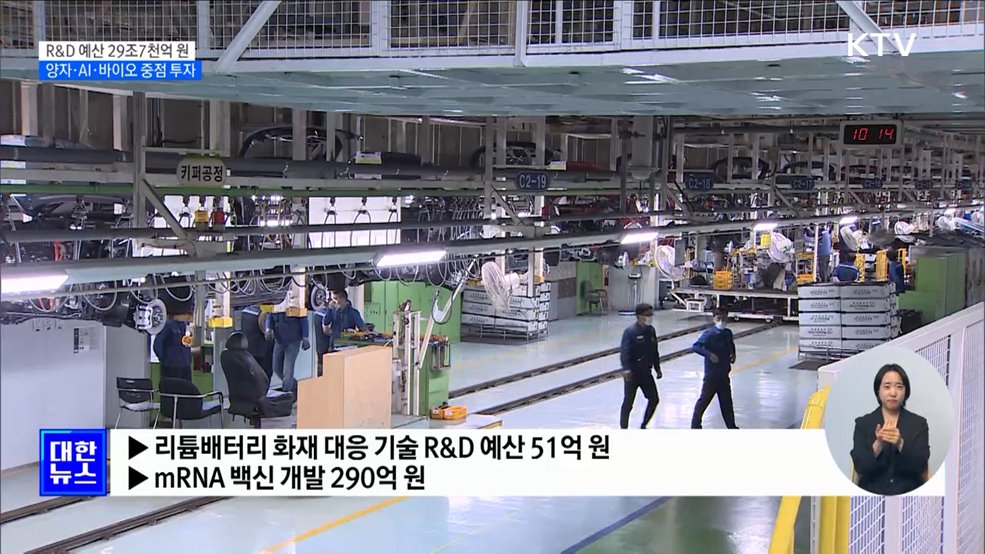 R&#38;D 예산 29조7천억···11&#37; 증가