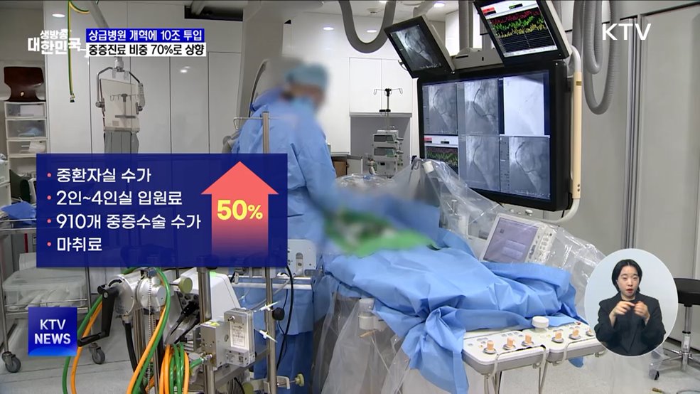상급병원 개혁에 10조 원 투입···중증진료 비중 70&#37;로 상향