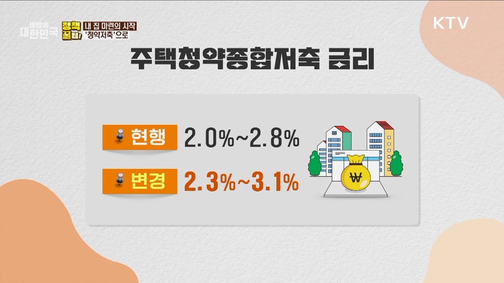 내 집 마련의 시작 &#39;청약저축&#39;으로 [정책꿀팁!]