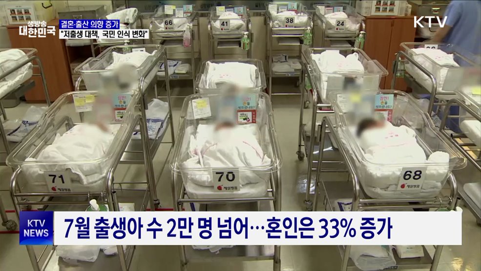 결혼·출산 의향 크게 증가···&#34;저출생 대책, 국민 인식 변화&#34;