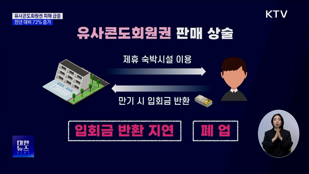 &#34;무료 숙박권 당첨이라더니&#34;···유사콘도회원권 피해 급증